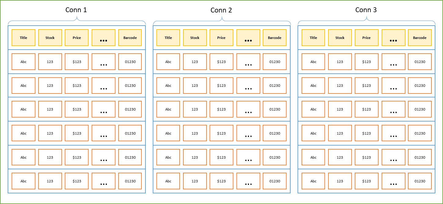 Productos Estructura básica básica