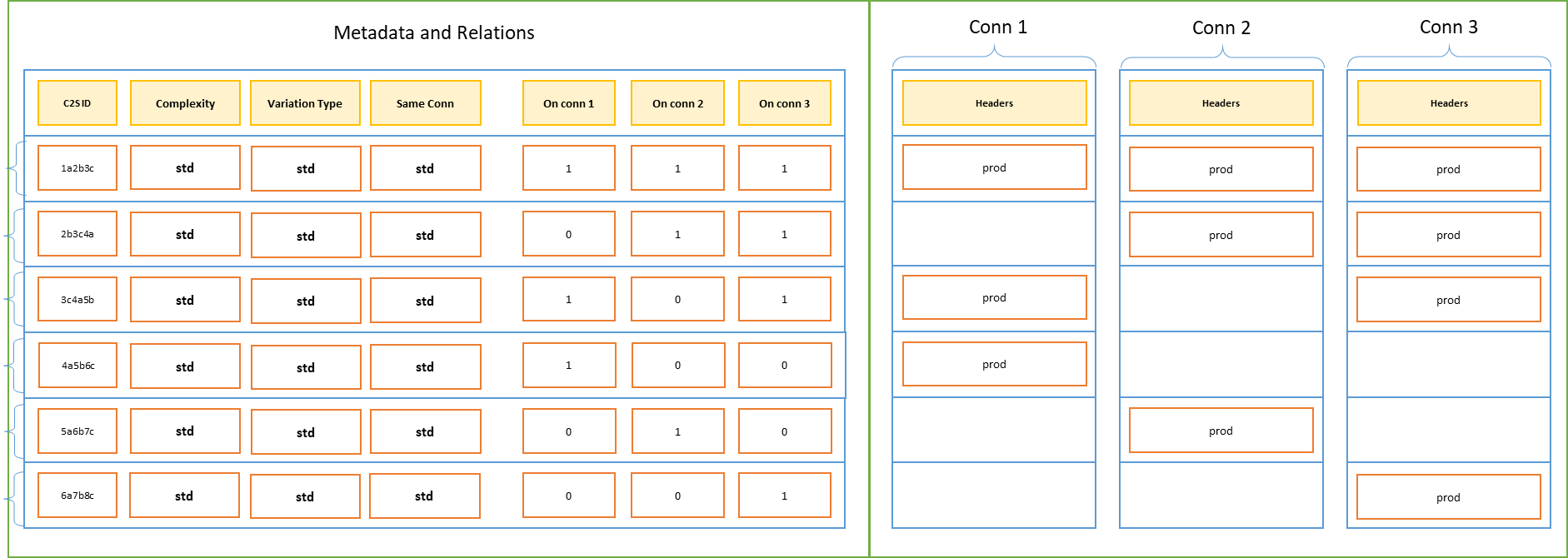 Products Metadata Relations Basic Equivalences